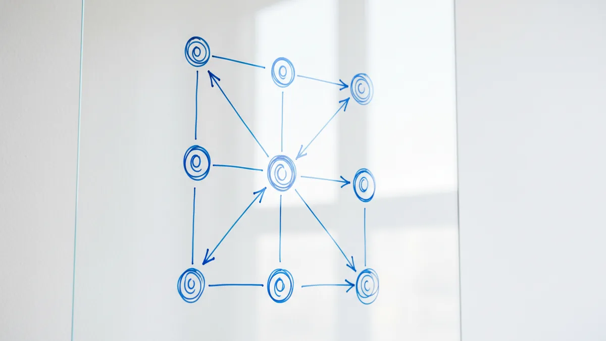 Map the payment transaction flow Transaction flow stages concept for gateway request and settlement