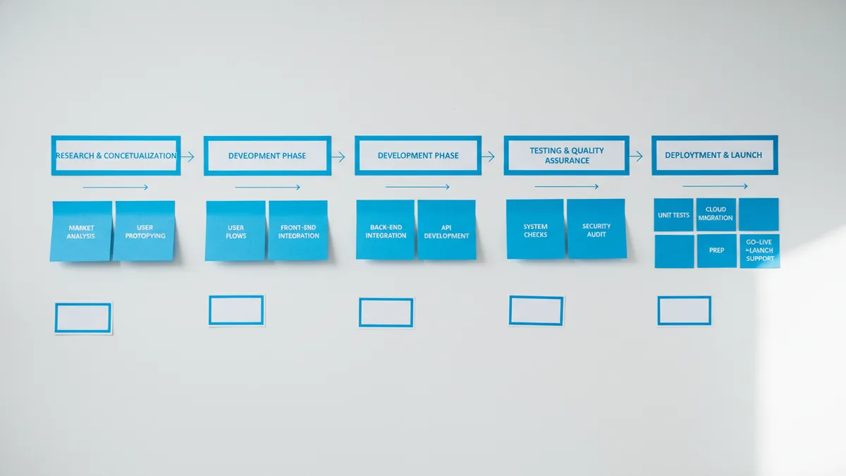 Step-by-step payment gateway development and rollout plan